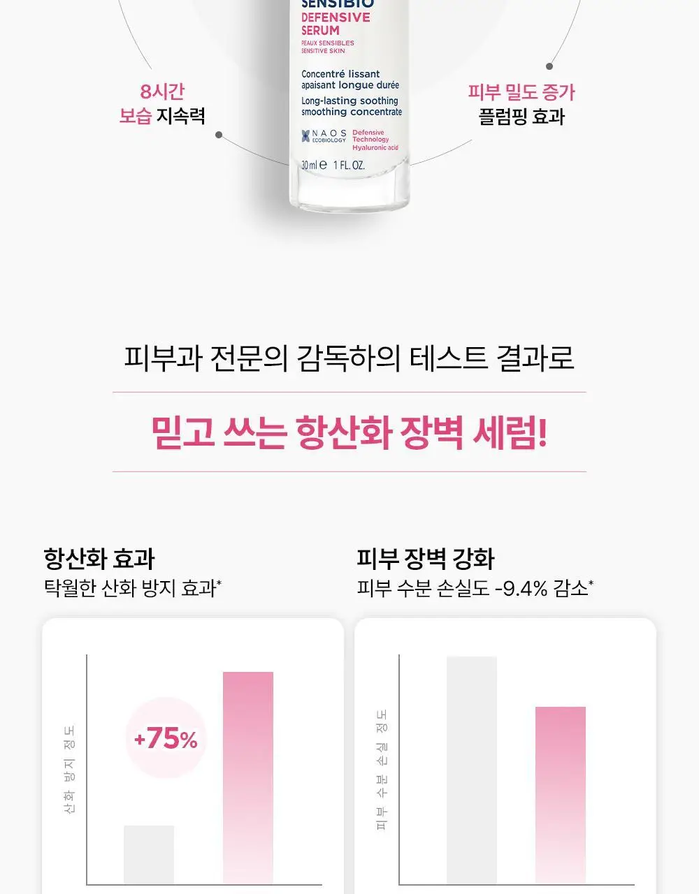 [항산화 세럼]바이오더마 센시비오 디펜시브 세럼 30ml 상세페이지 11